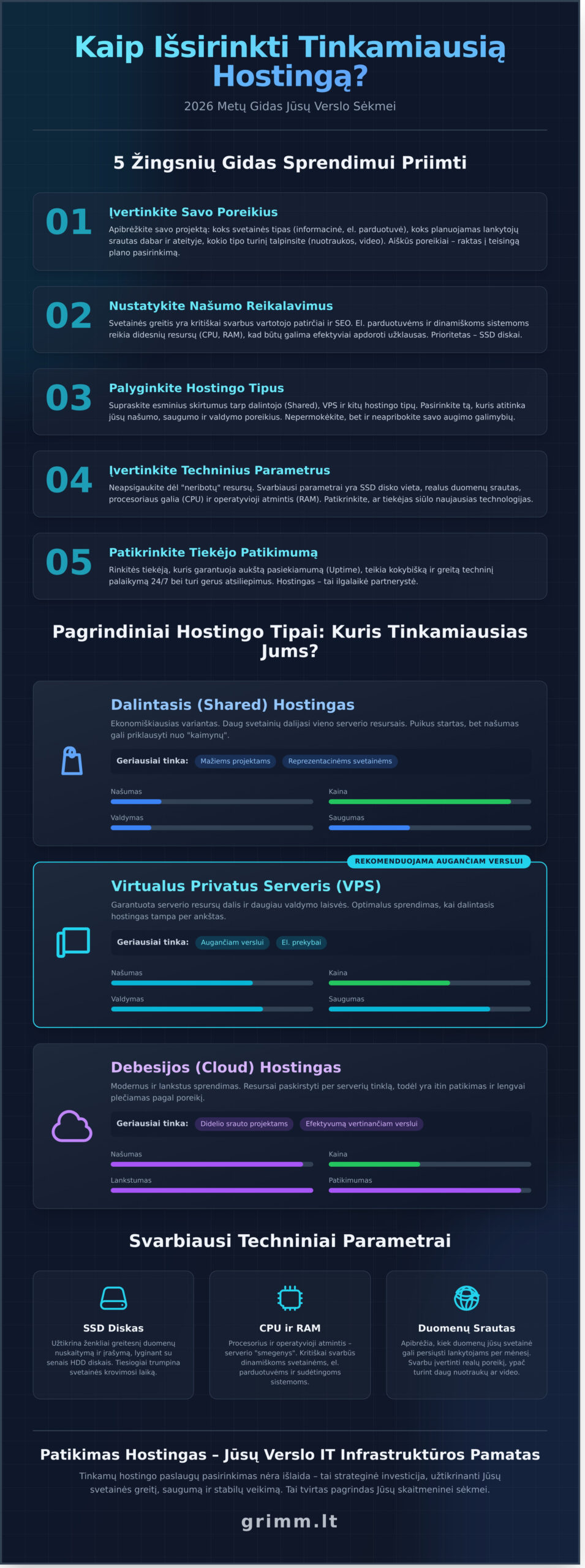 Hostingo paslaugos verslui 2026: Išsamus gidas, kaip pasirinkti teisingai - Infographic - Čia prasideda tikroji IT pagalba