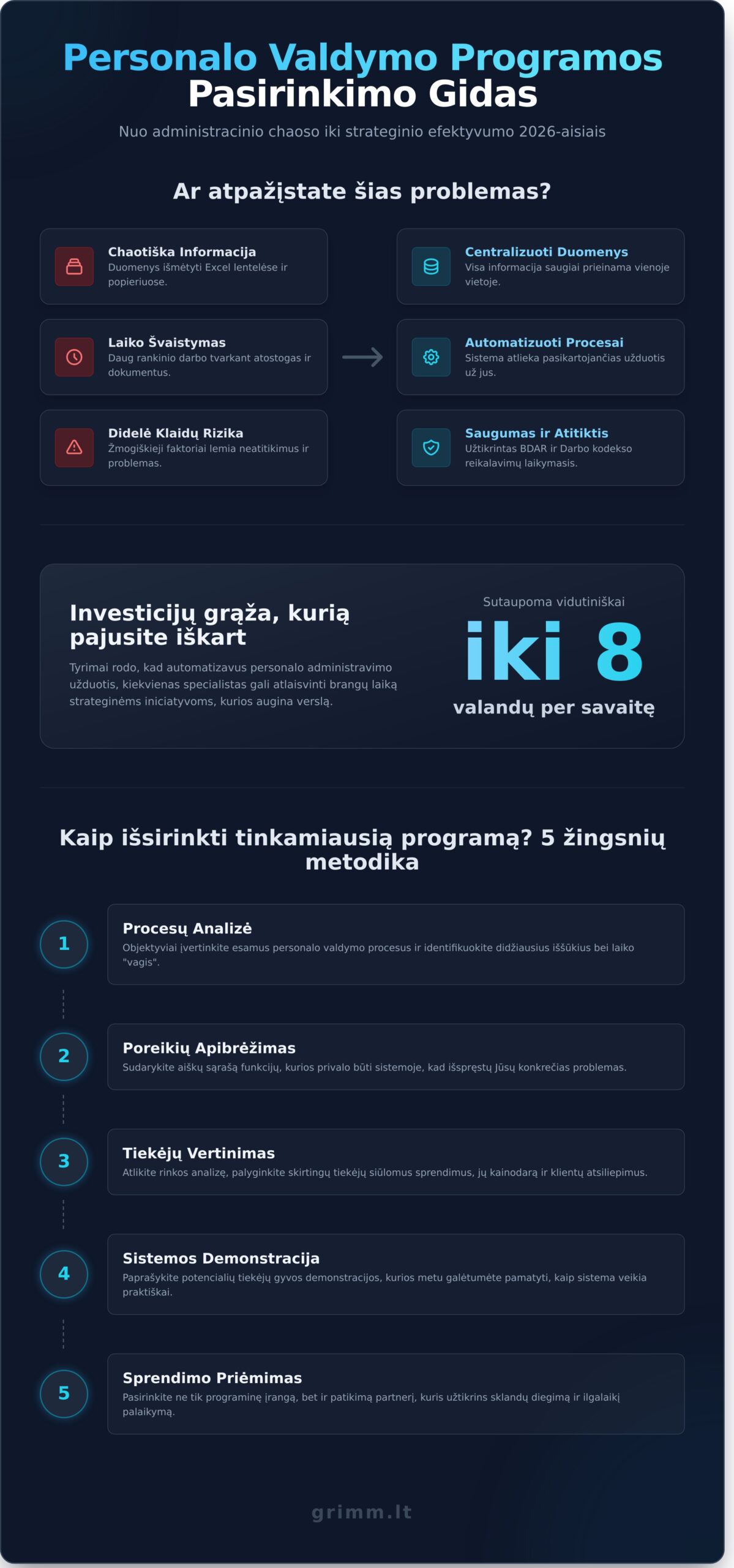 Personalo valdymo programa Išsamus vadovas kaip optimizuoti Jūsų verslą 2026 m - Infographic - Čia prasideda tikroji IT pagalba